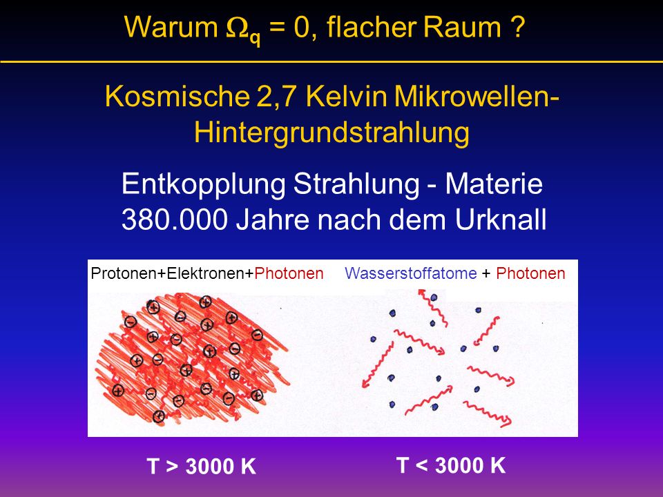 Kosmische 2,7 Kelvin Mikrowellen-Hintergrundstrahlung