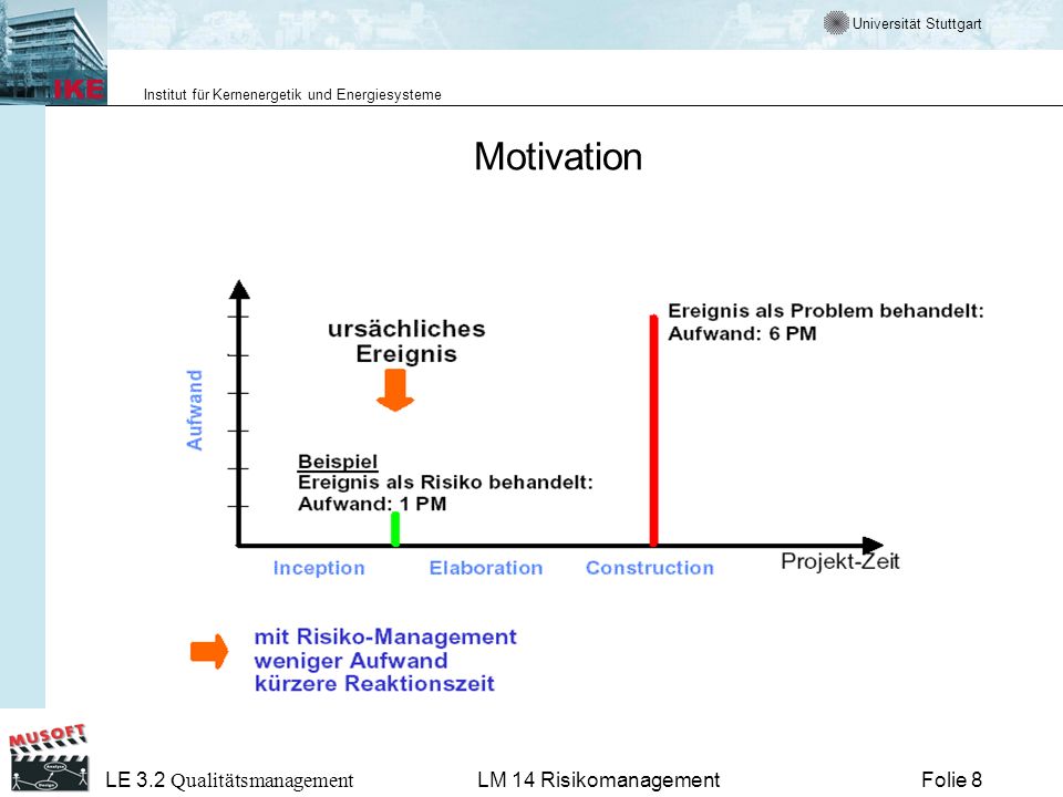 Motivation LM 14 Risikomanagement