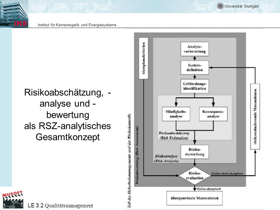 Risikoabschätzung, -analyse und -bewertung als RSZ-analytisches Gesamtkonzept