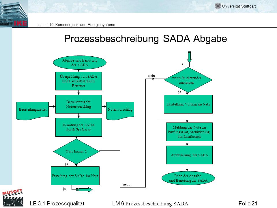 Prozessbeschreibung SADA Abgabe