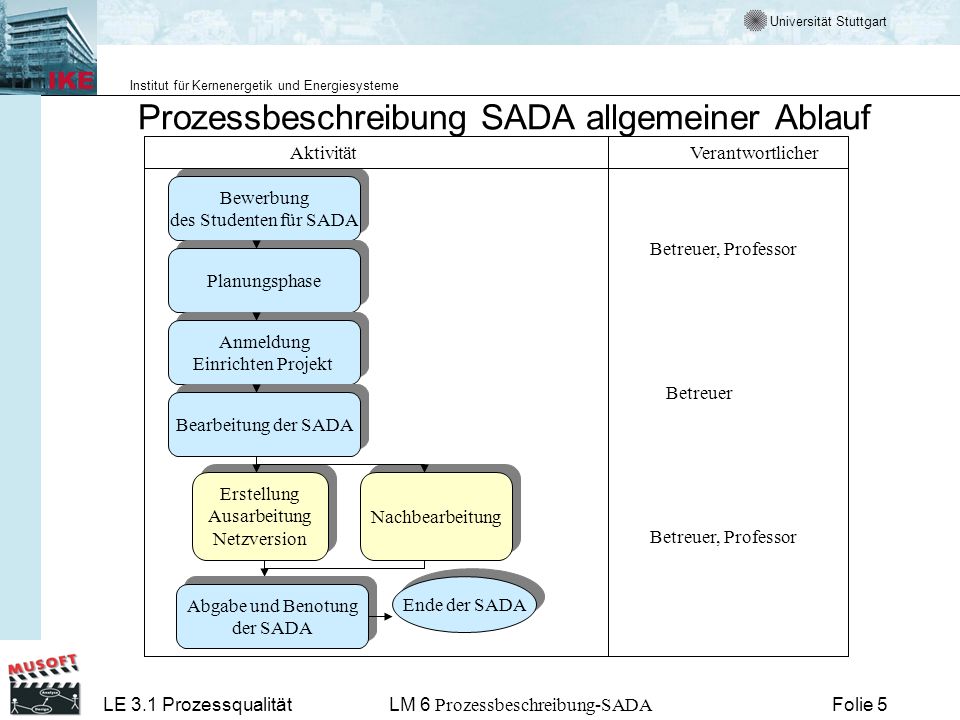 Prozessbeschreibung SADA allgemeiner Ablauf
