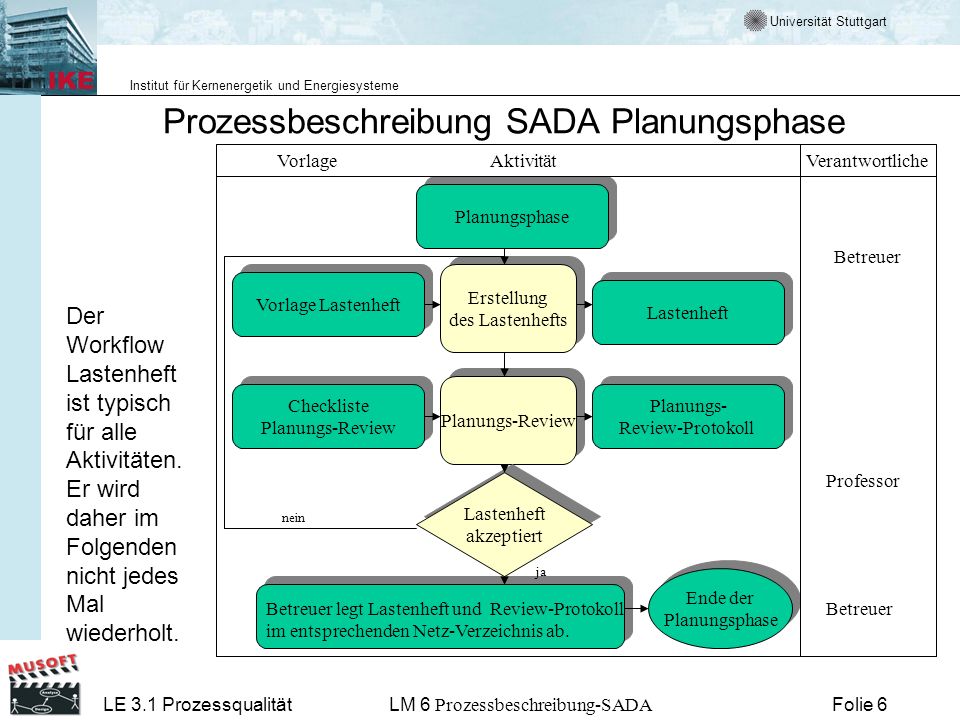 Prozessbeschreibung SADA Planungsphase