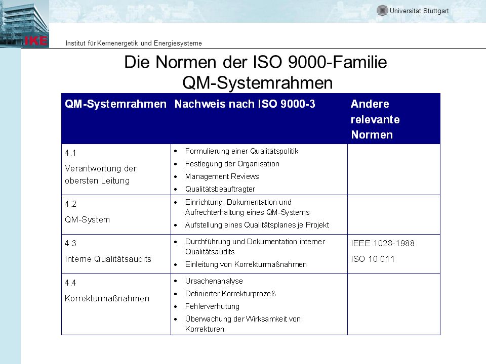 Die Normen der ISO 9000-Familie QM-Systemrahmen