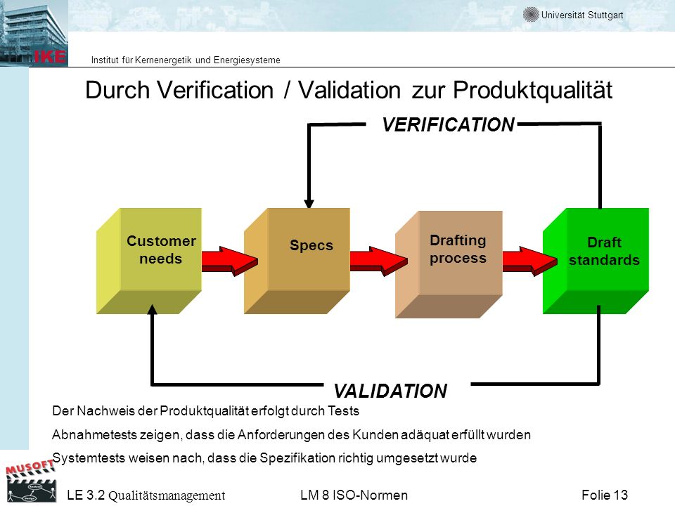 Durch Verification / Validation zur Produktqualität