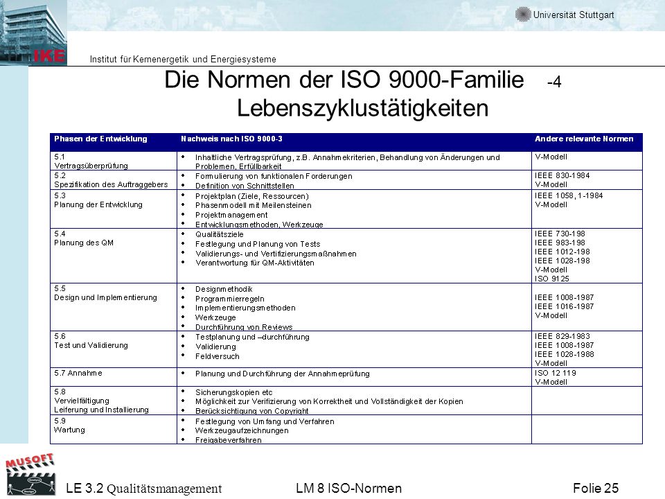 Die Normen der ISO 9000-Familie -4 Lebenszyklustätigkeiten