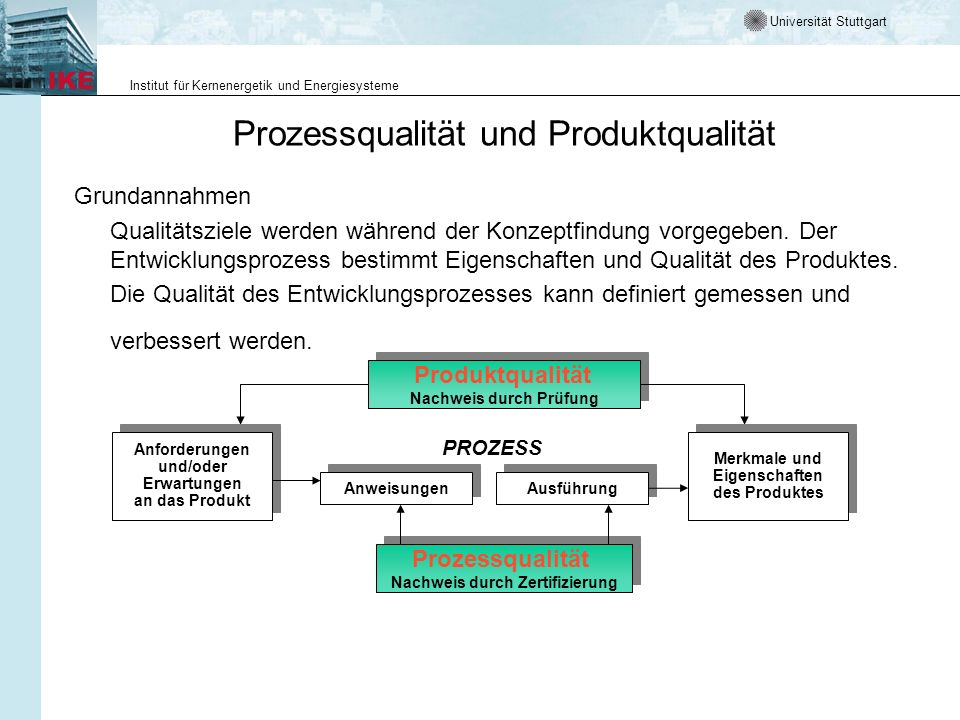 Prozessqualität und Produktqualität