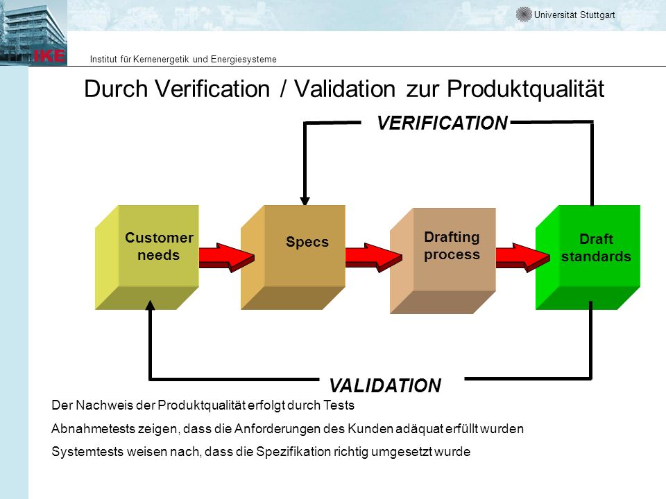 Durch Verification / Validation zur Produktqualität