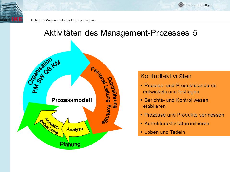 Aktivitäten des Management-Prozesses 5