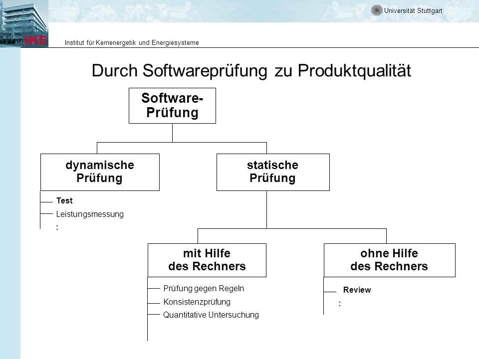 Durch Softwareprüfung zu Produktqualität