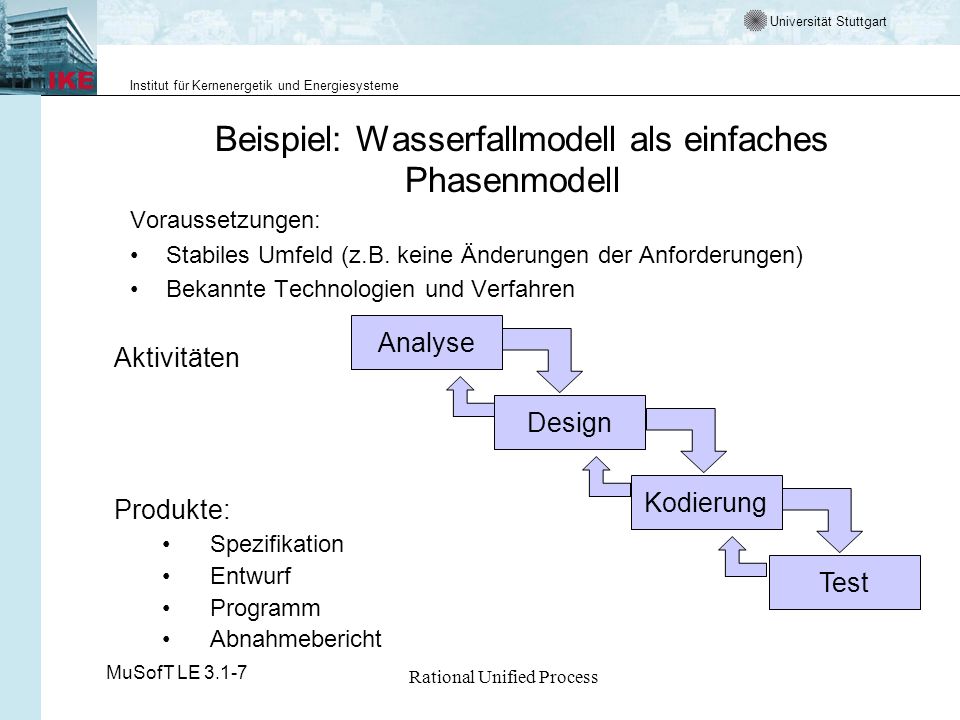Beispiel: Wasserfallmodell als einfaches Phasenmodell