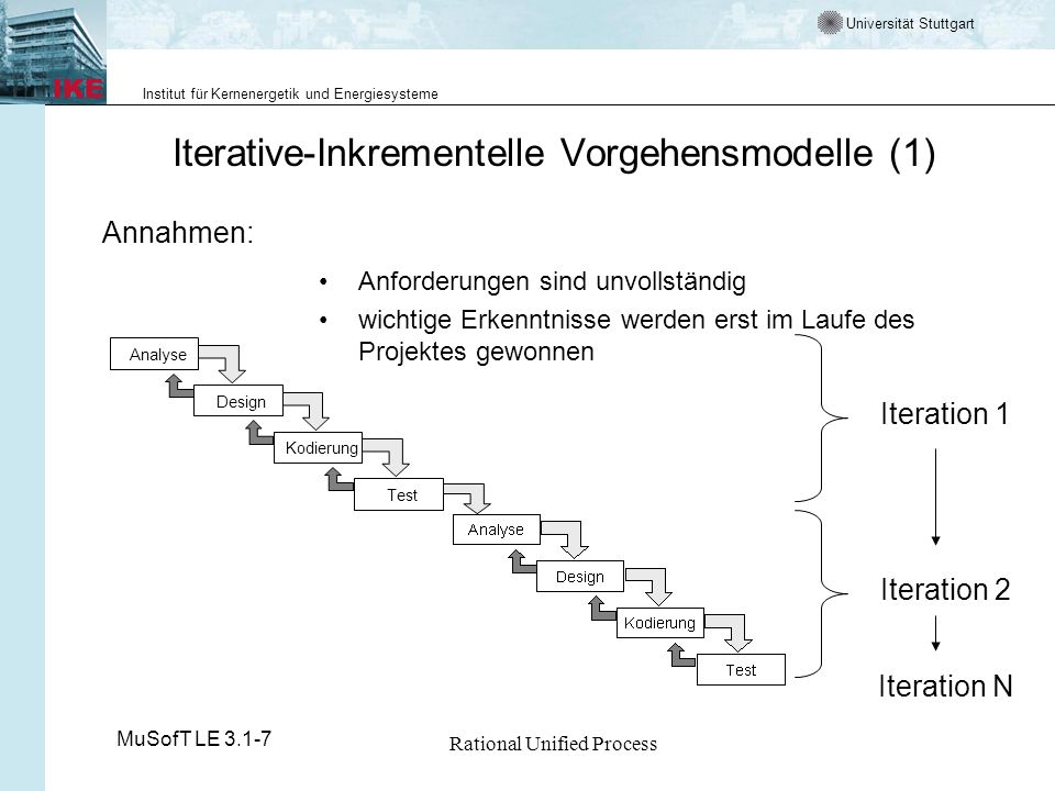 Iterative-Inkrementelle Vorgehensmodelle (1)