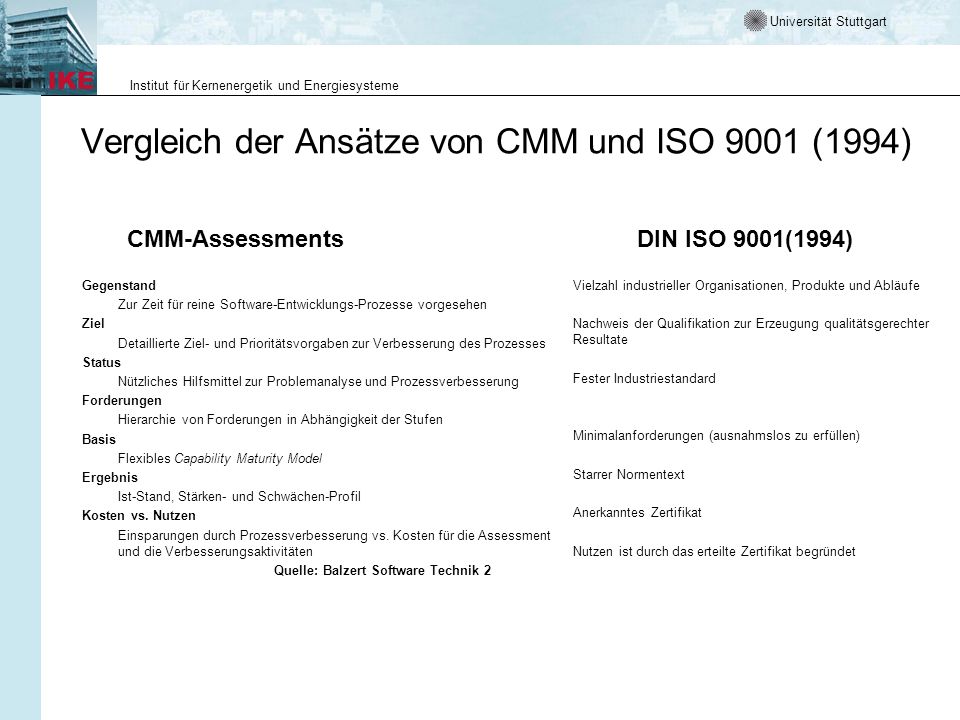 Vergleich der Ansätze von CMM und ISO 9001 (1994)
