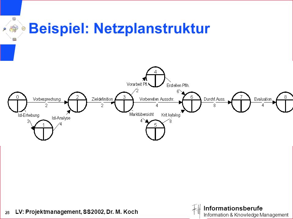 Beispiel: Netzplanstruktur