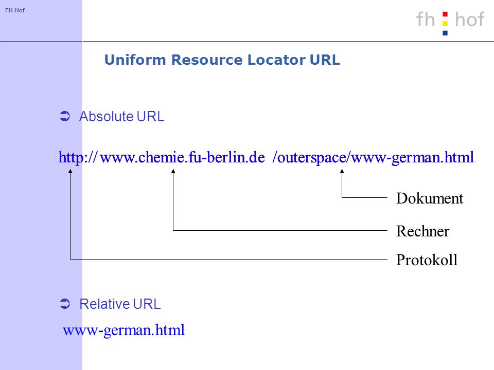 Uniform Resource Locator URL