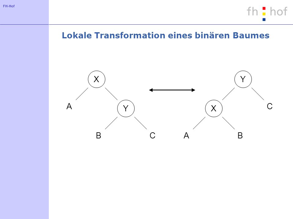 Lokale Transformation eines binären Baumes