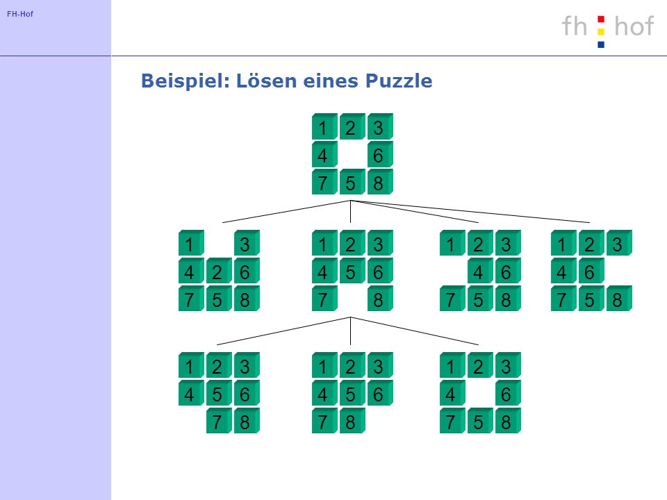 Beispiel: Lösen eines Puzzle