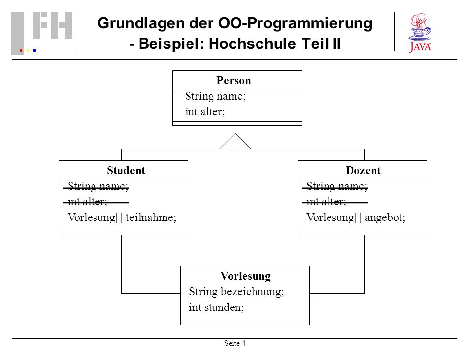 Grundlagen der OO-Programmierung - Beispiel: Hochschule Teil II