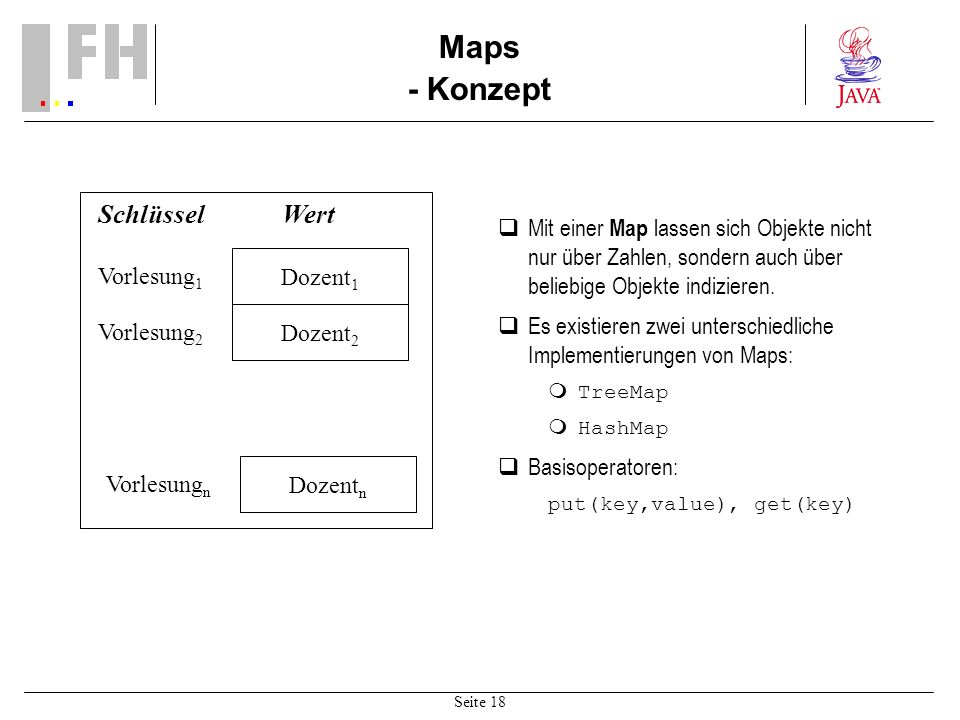 Maps - Konzept Schlüssel Wert
