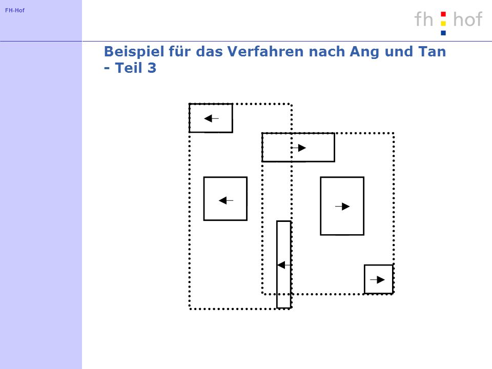 Beispiel für das Verfahren nach Ang und Tan - Teil 3