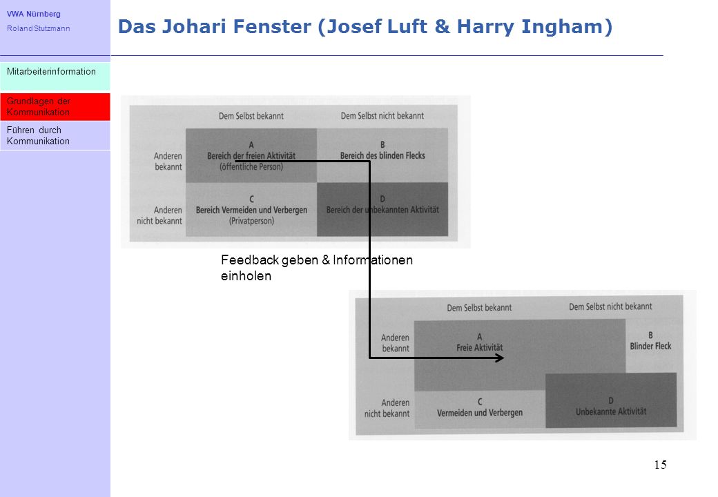 Das Johari Fenster (Josef Luft & Harry Ingham)