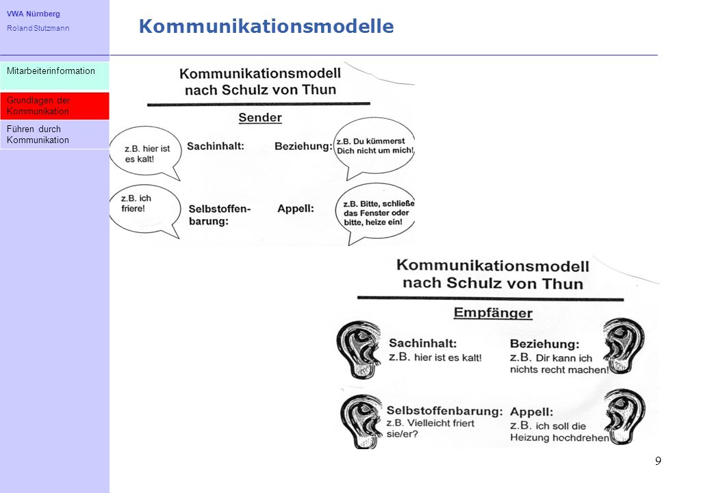 Kommunikationsmodelle