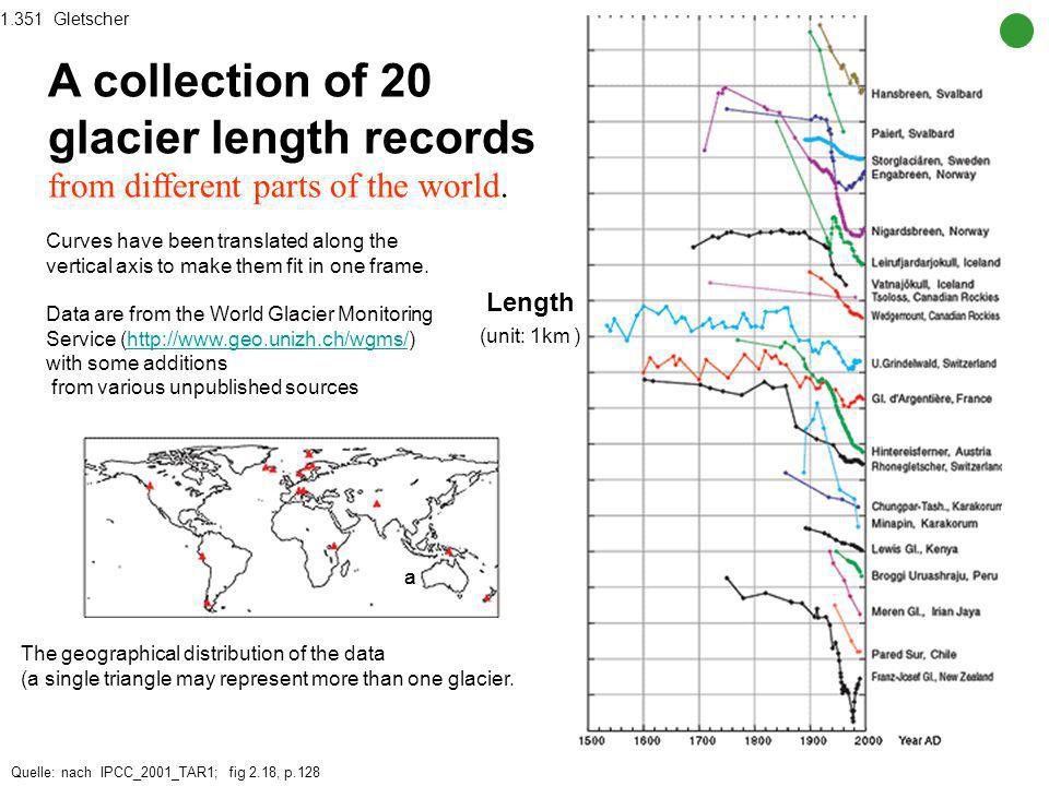 1.351 Gletscher A collection of 20 glacier length records from different parts of the world.