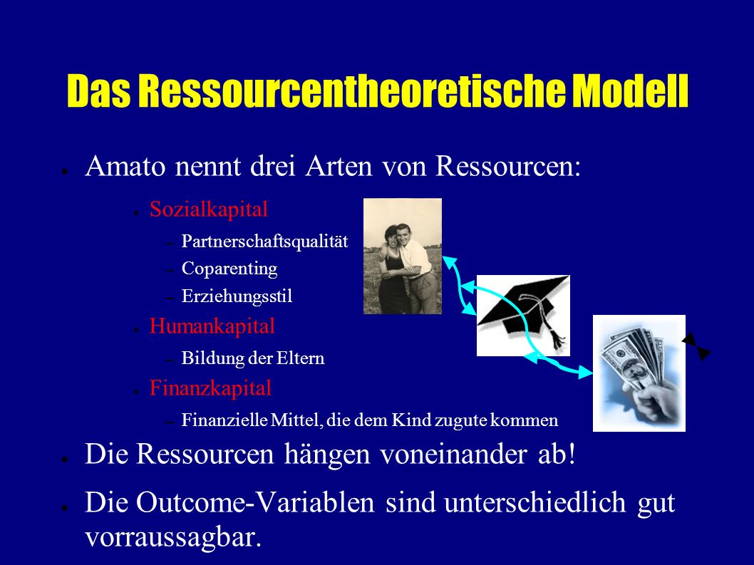 Das Ressourcentheoretische Modell