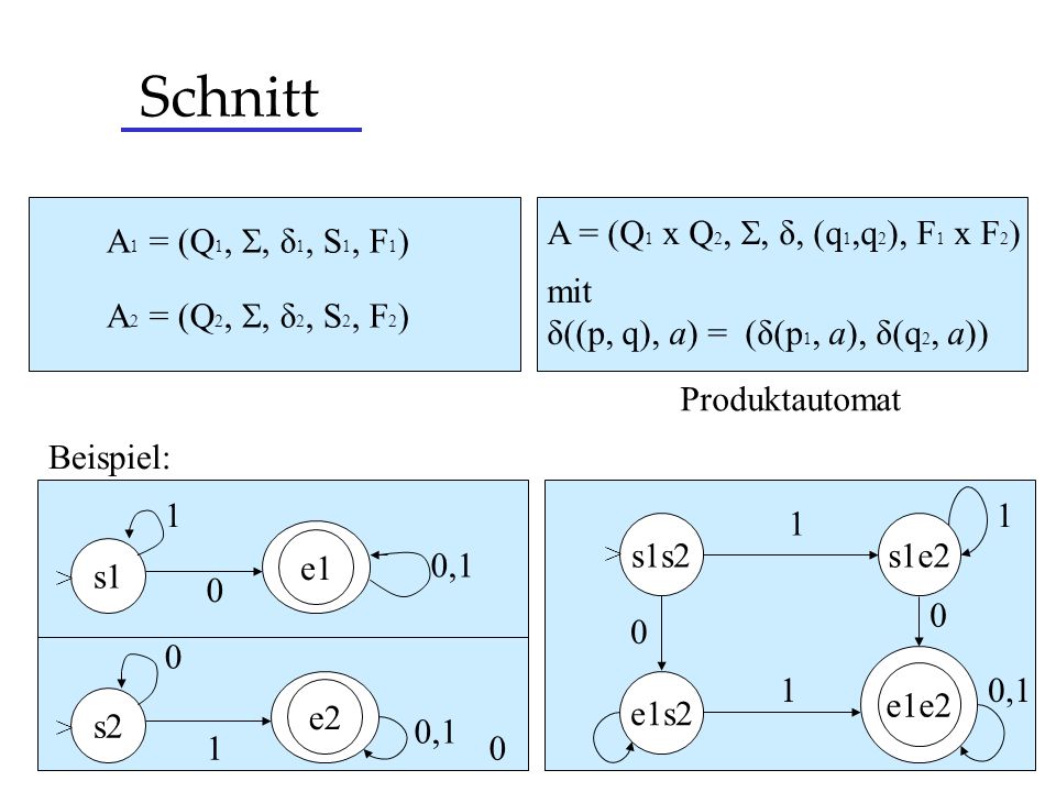 Schnitt A = (Q1 x Q2, , δ, (q1,q2), F1 x F2) A1 = (Q1, , δ1, S1, F1)