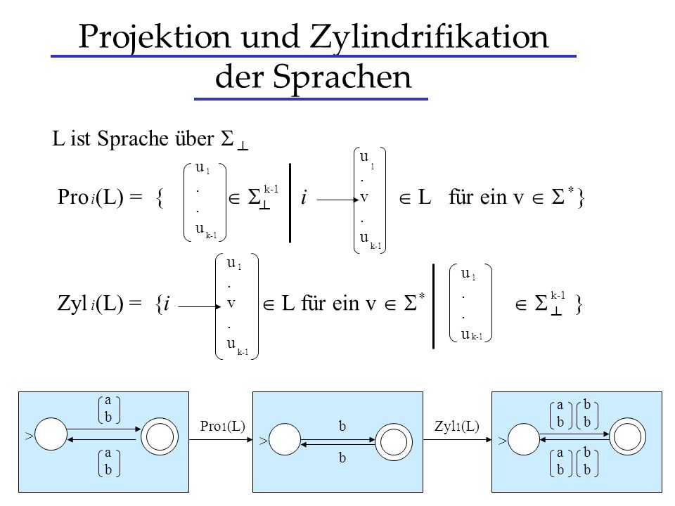 Projektion und Zylindrifikation der Sprachen