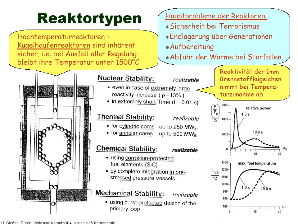U_Gießen_Düren_Vorlesung Kernphysik4_Vorlesung5: Kernenergie „