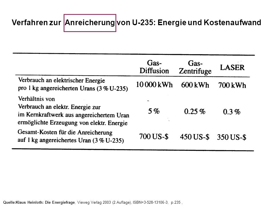 Verfahren zur Anreicherung von U-235: Energie und Kostenaufwand