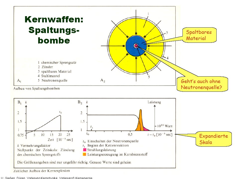U_Gießen_Düren_Vorlesung Kernphysik4_Vorlesung5: Kernenergie „