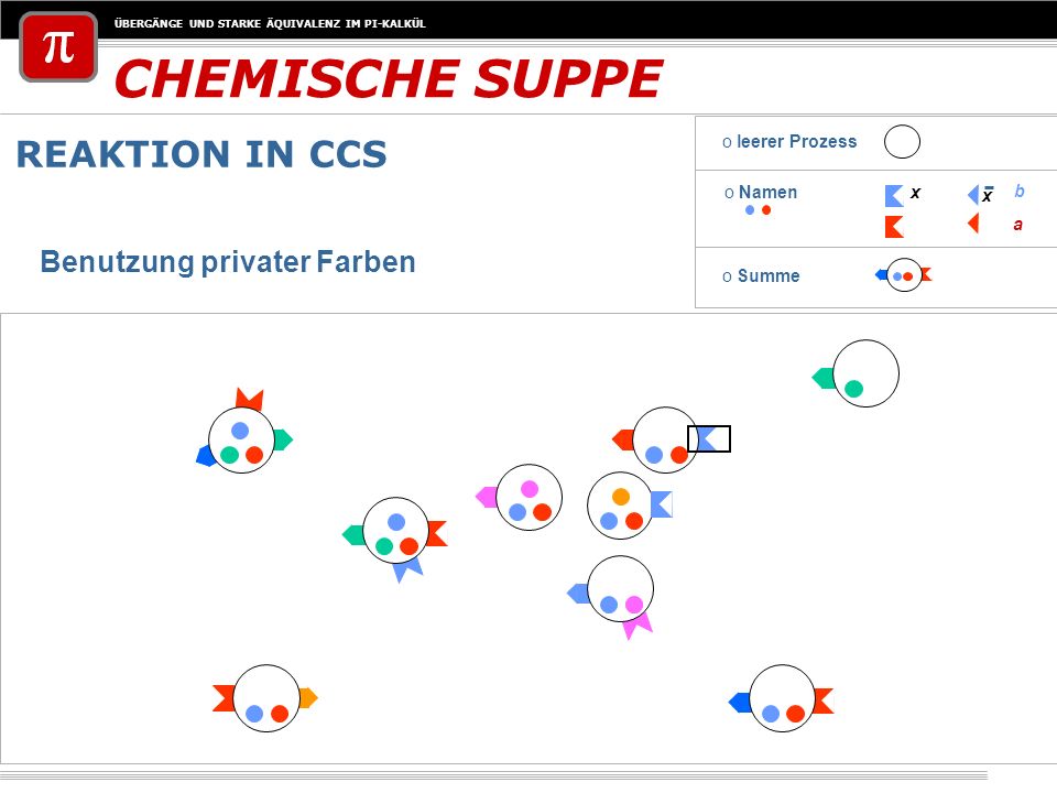 CHEMISCHE SUPPE REAKTION IN CCS Benutzung privater Farben