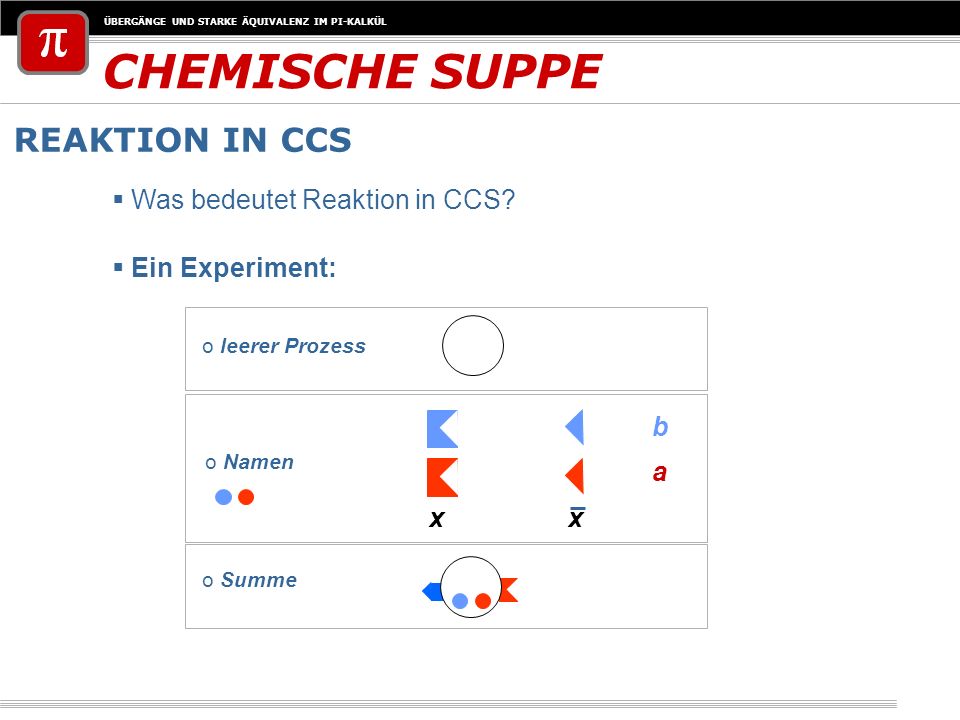 CHEMISCHE SUPPE REAKTION IN CCS Was bedeutet Reaktion in CCS