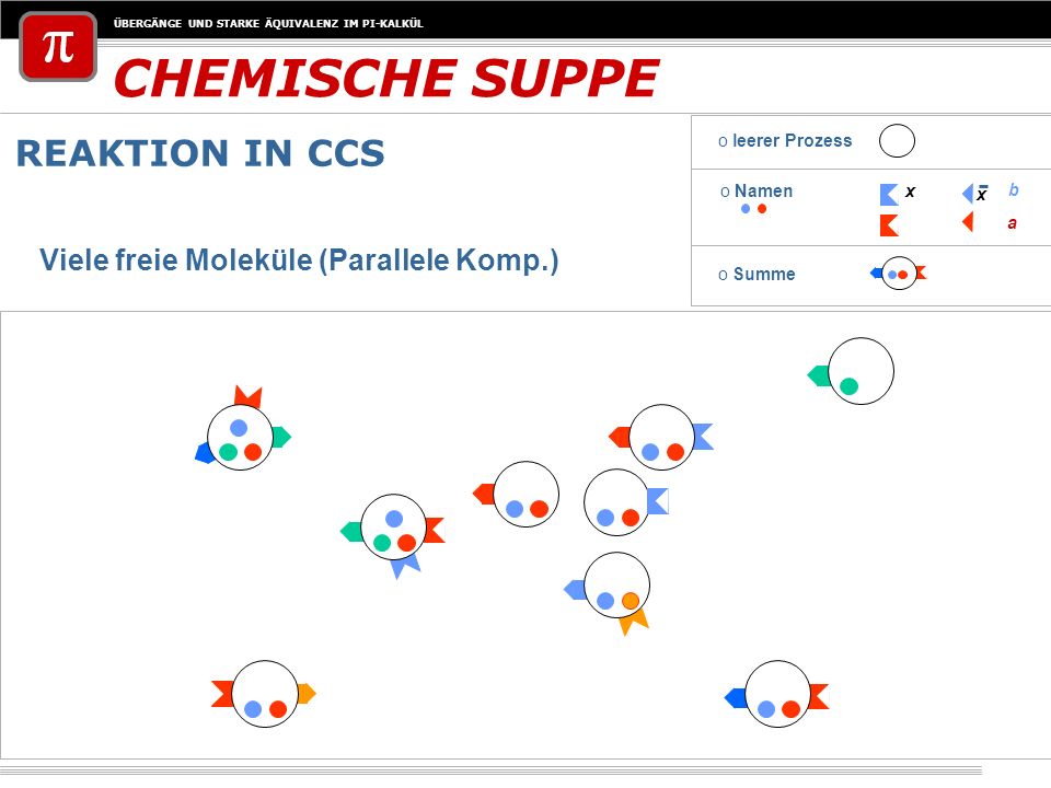 CHEMISCHE SUPPE REAKTION IN CCS Viele freie Moleküle (Parallele Komp.)
