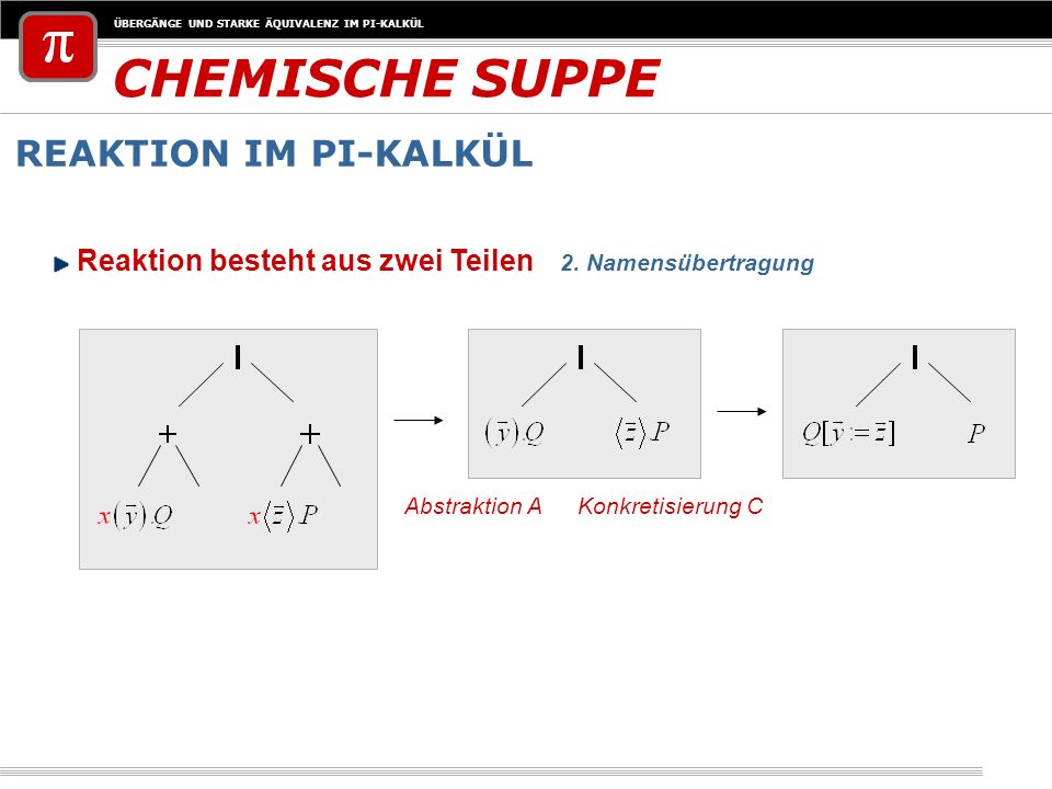 CHEMISCHE SUPPE REAKTION IM PI-KALKÜL Reaktion besteht aus zwei Teilen