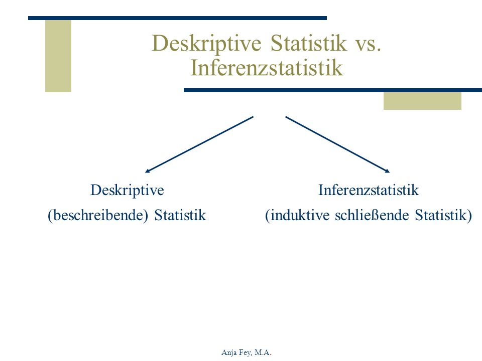Deskriptive Statistik vs. Inferenzstatistik