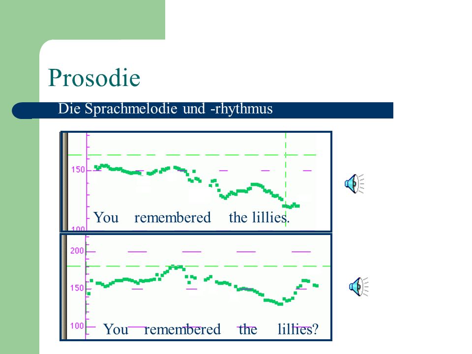 Prosodie Die Sprachmelodie und -rhythmus You remembered the lillies.
