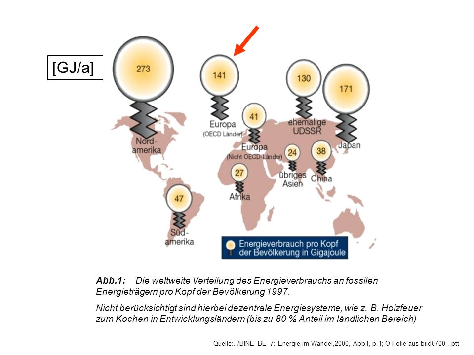 [GJ/a] Abb.1: Die weltweite Verteilung des Energieverbrauchs an fossilen Energieträgern pro Kopf der Bevölkerung