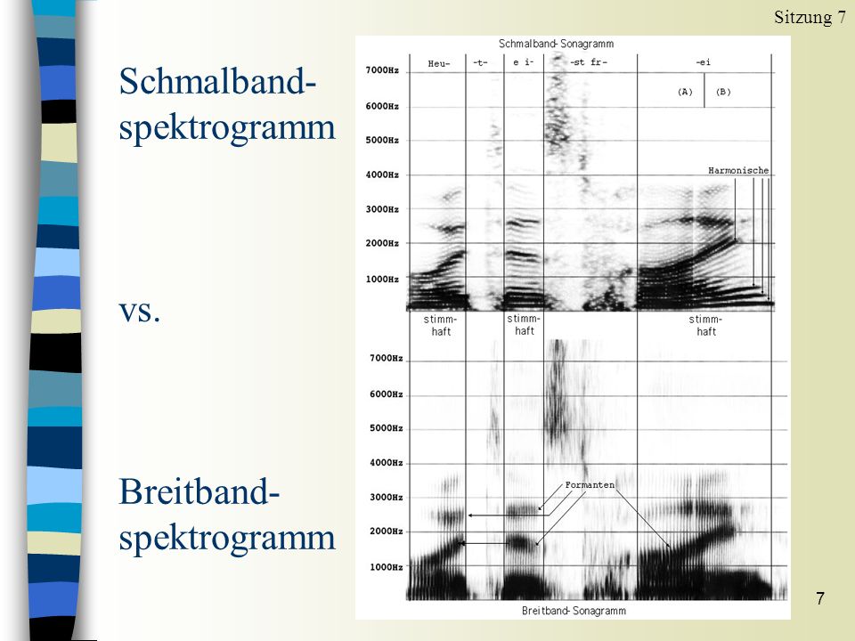 Schmalband- spektrogramm vs. Breitband- spektrogramm