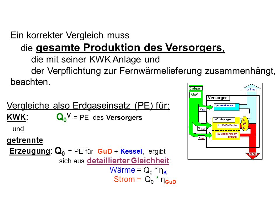 Ein korrekter Vergleich muss die gesamte Produktion des Versorgers,