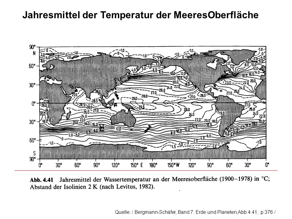 Jahresmittel der Temperatur der MeeresOberfläche