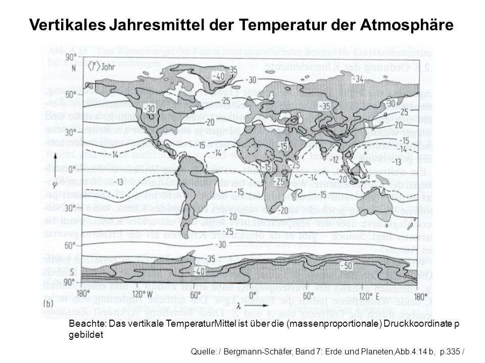 Vertikales Jahresmittel der Temperatur der Atmosphäre