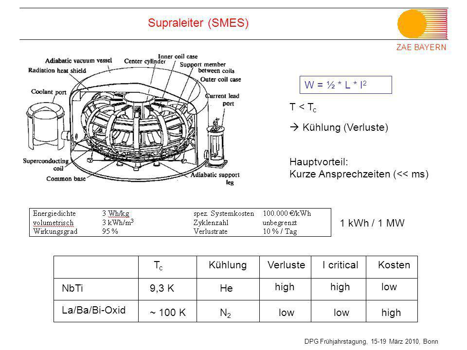 Supraleiter (SMES) W = ½ * L * I2 T < Tc  Kühlung (Verluste)