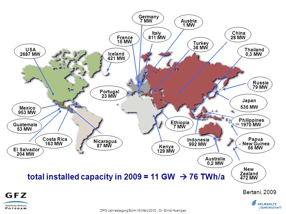 total installed capacity in 2009 = 11 GW  76 TWh/a