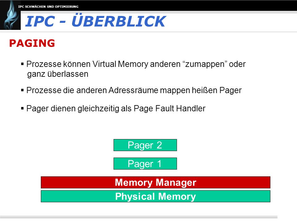 IPC - ÜBERBLICK PAGING Pager 2 Pager 1 Memory Manager Physical Memory