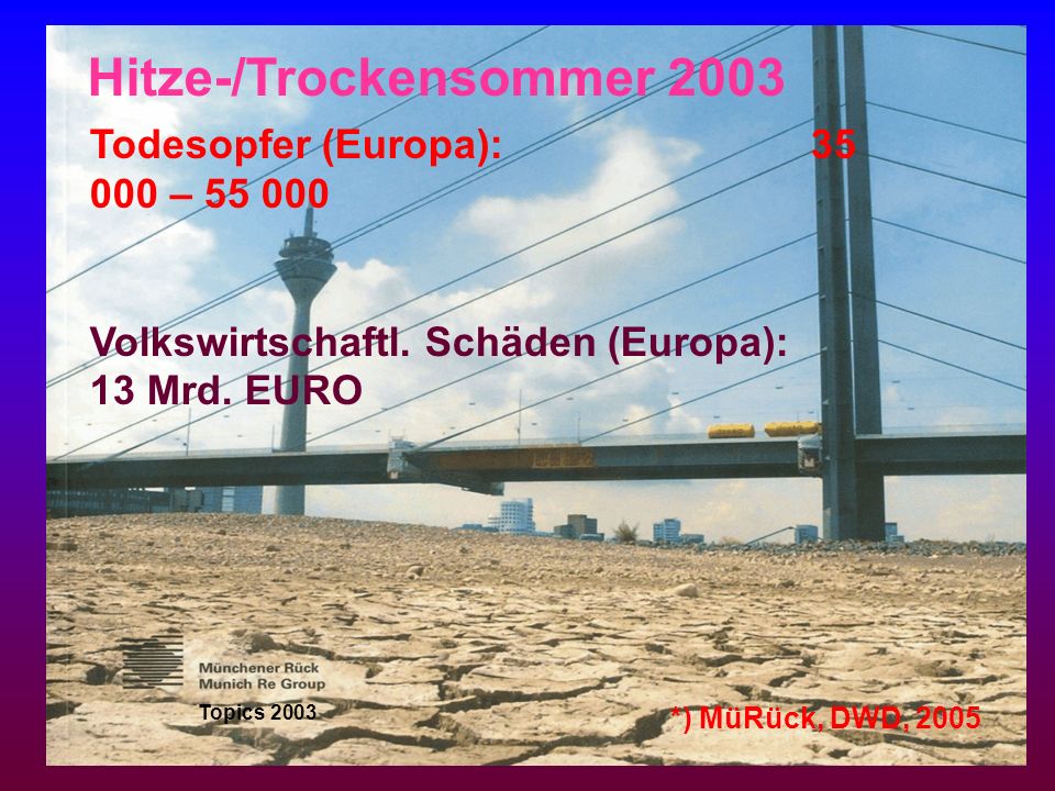 Hitze-/Trockensommer 2003