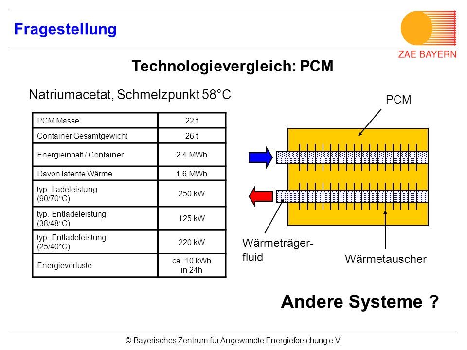 Andere Systeme Fragestellung Technologievergleich: PCM