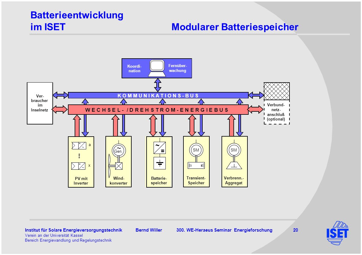 Batterieentwicklung im ISET Modularer Batteriespeicher