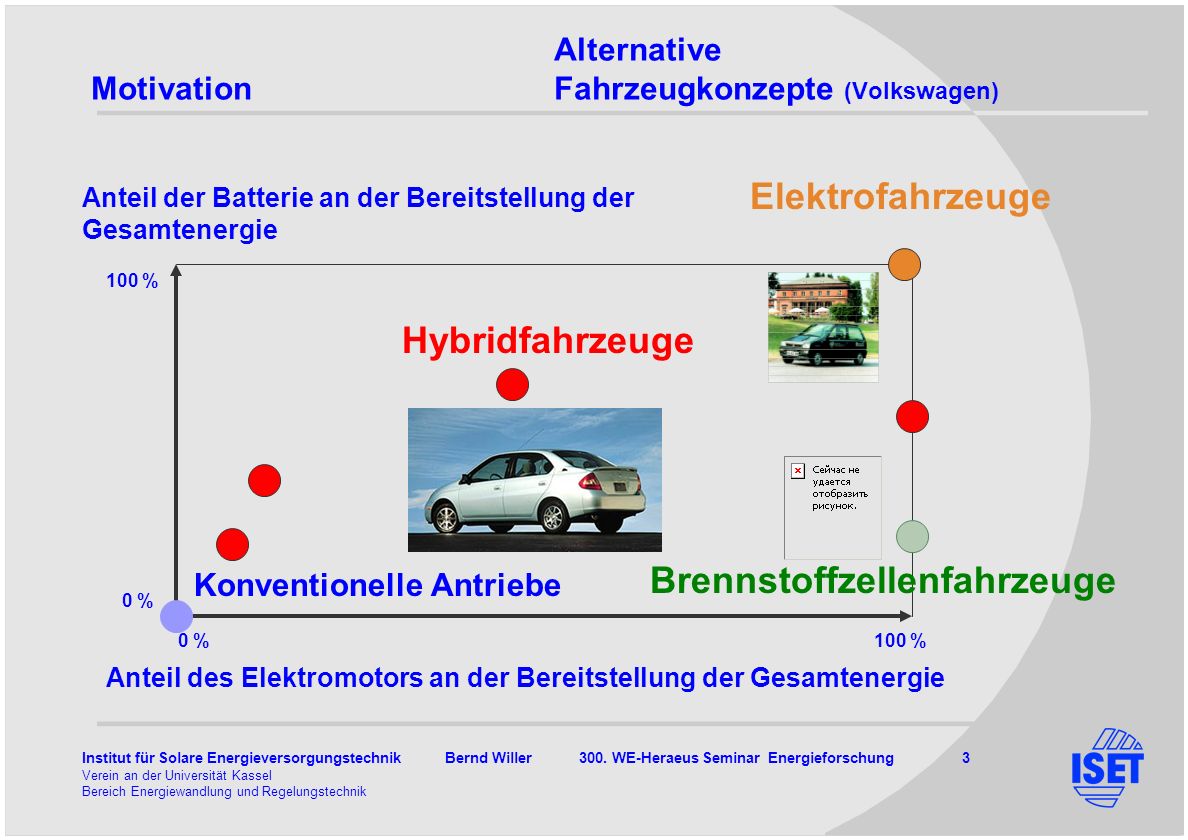 Alternative Motivation Fahrzeugkonzepte (Volkswagen)